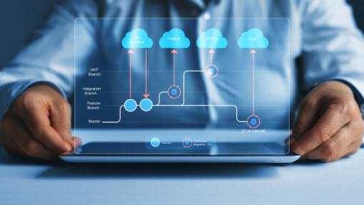 Development software branch model diagram. Flowchart branching, development and release version process workflow. Merging, commit, master development for business. Gitflow Workflow, UAT/QA